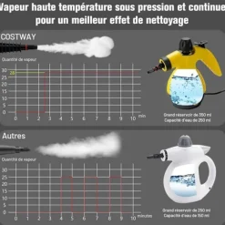 Håndholdt Dampskærer 900-1050W COSTWAY til Sengebiller Vandtank 350ML Under Tryk 3 Bar Hjem/Auto Gul Gul