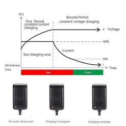 Kompatibel med Dr. Bosch Athlet 18v trådløs støvsuger trådløs støvsuger oplader 22v 0.5a(europæisk standard)--